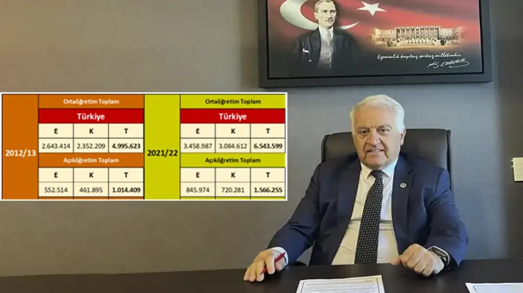 BECAN HER 4 LİSE ÖĞRENCİSİNDEN 1’i AÇIK LİSE’YE GEÇTİ