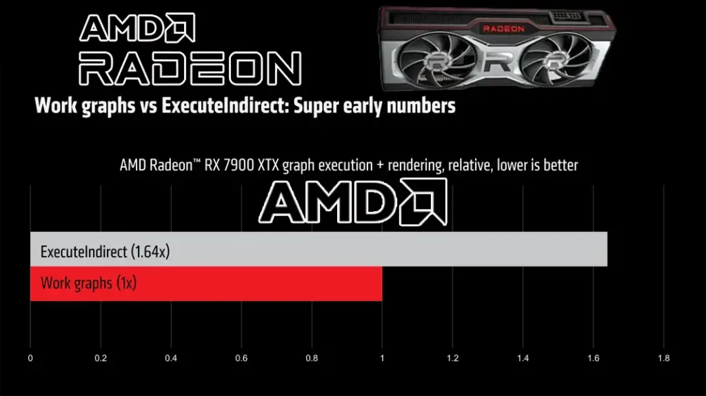 AMD SÜPER ERKEN ÇALIŞMA GRAFİKLERİ RENDER SÜRESİ RAKAMLARINI YAYINLADI