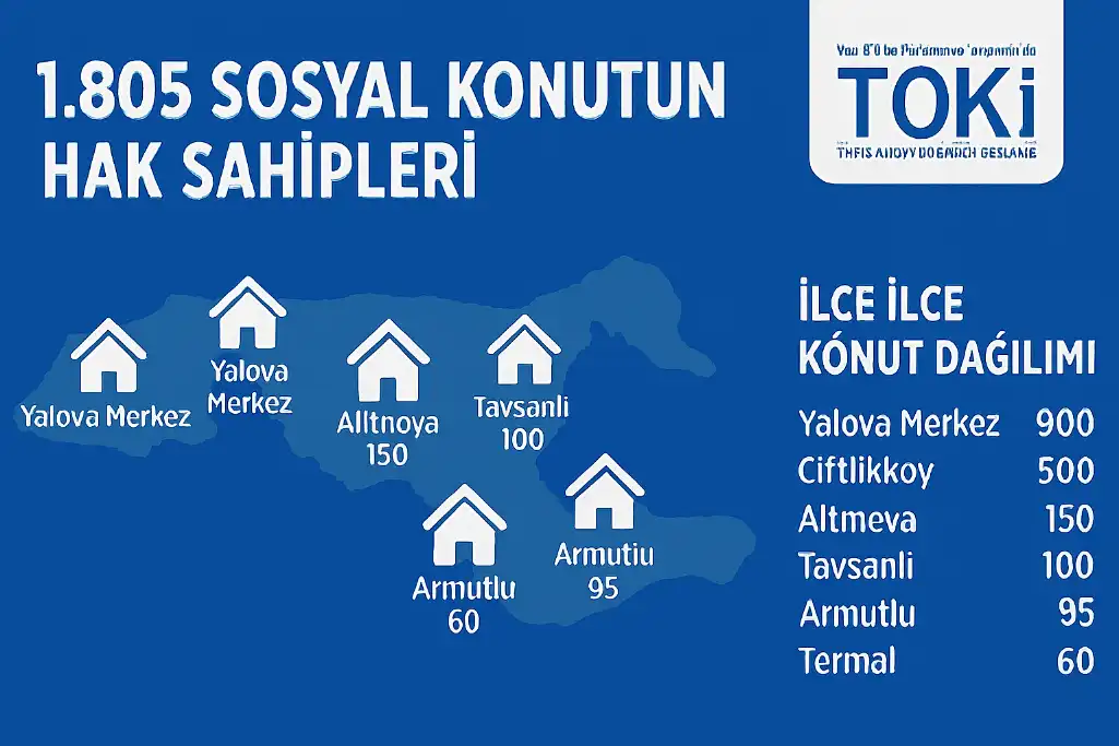 YALOVA’DA 1.805 SOSYAL KONUTUN HAK SAHİPLERİ BELLİ OLUYOR