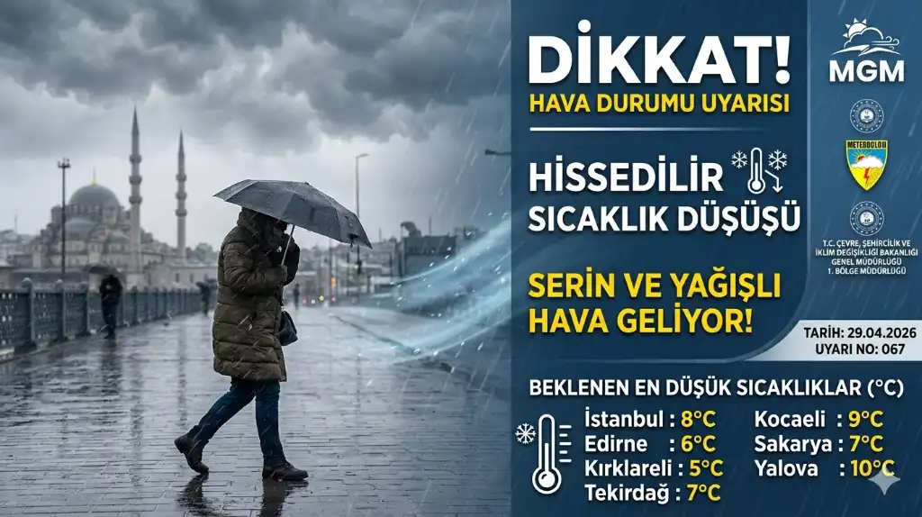 Marmara Bölgesi İçin Önemli Hava Durumu Uyarısı!