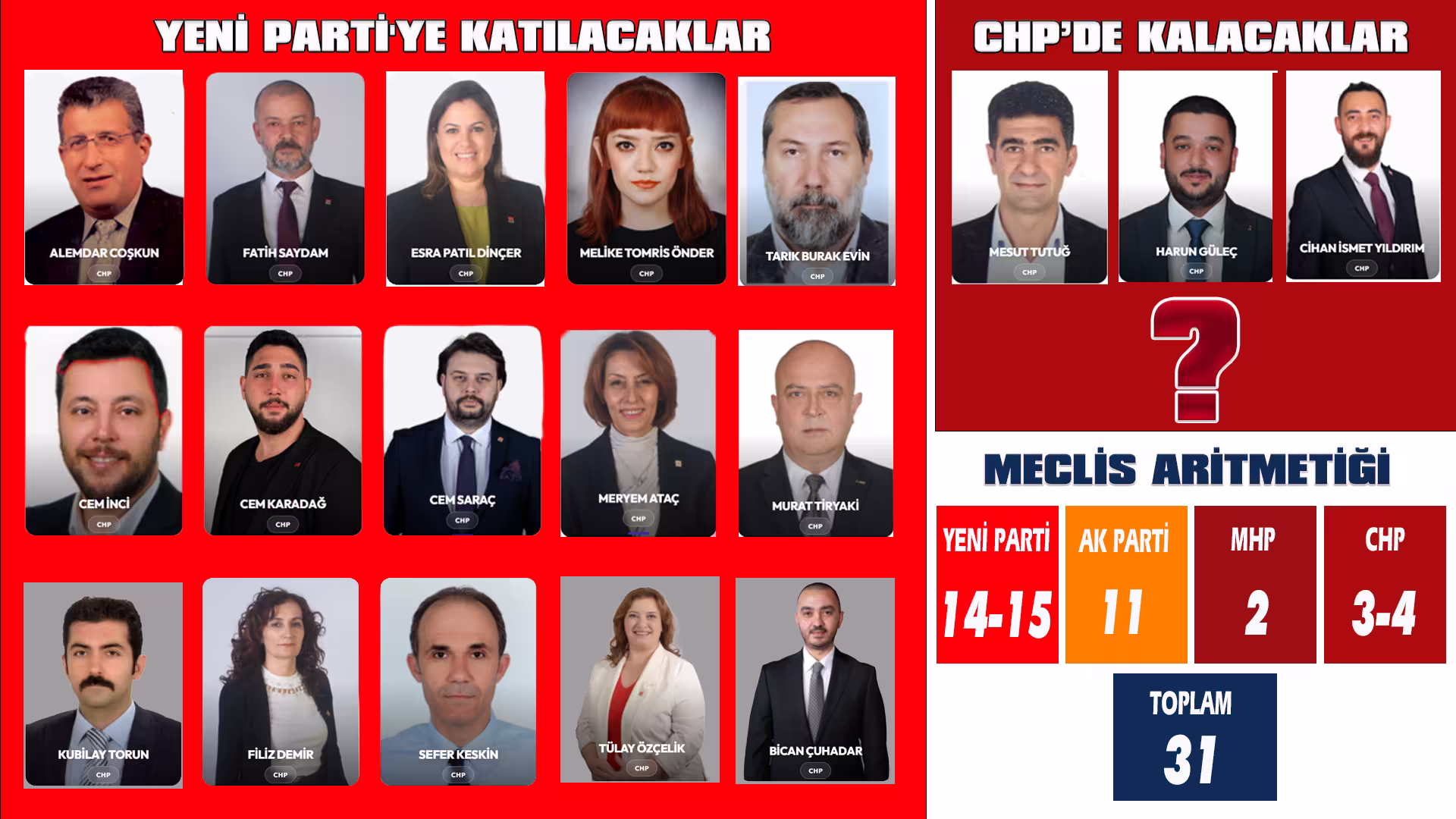 Yalova Siyasetinde Tarihi Dönüm Noktası CHP’den Yeni Parti’ye Geçiş Dalgası