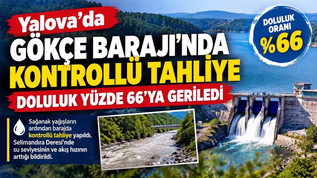 Gökçe Barajı’nda Kontrollü Tahliye Doluluk Yüzde 66’ya Geriledi